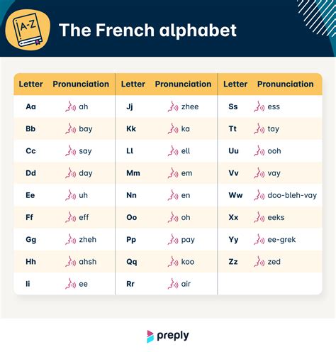 french accents pronunciation.